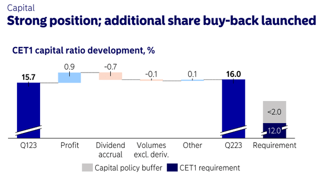 Nordea Bank Q2 2023