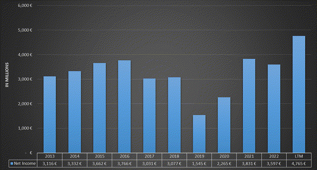 Chart based on Seeking Alpha data