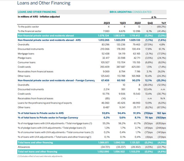 BBAR loans