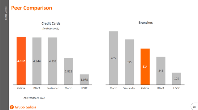 Peers comparison