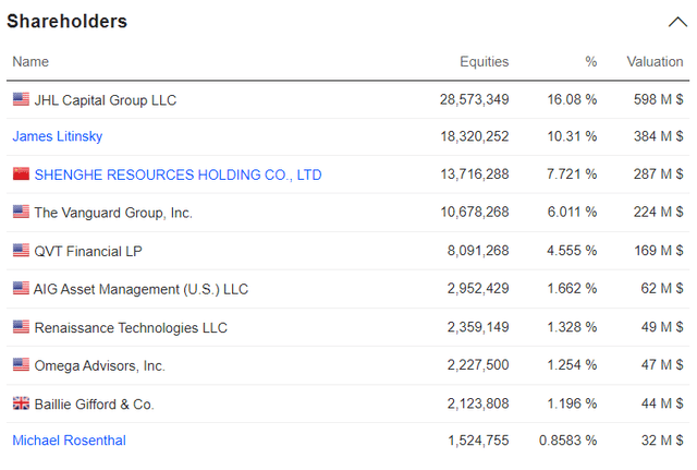 MP shareholders