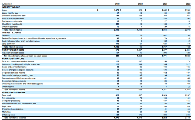 Income statement