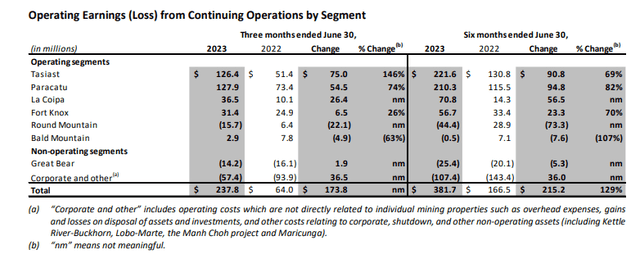 ops earnings by mine