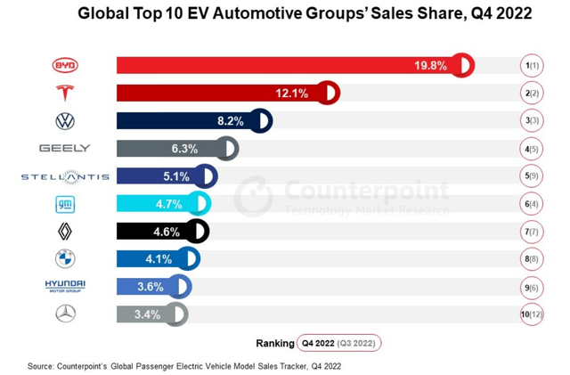 top-10 ev brands