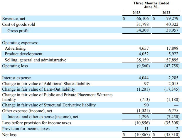 Income statement