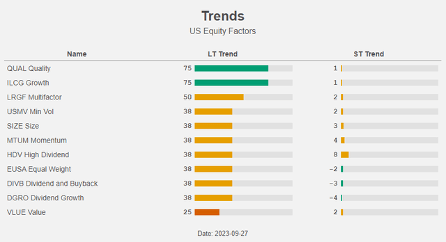 Figure 7: Trends