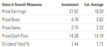 Figure 13: Valuation