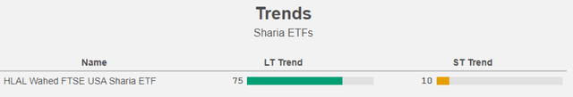 Figure 14: Trends