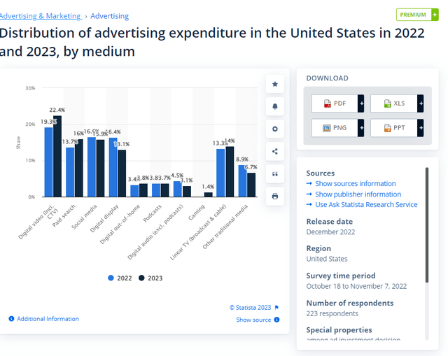 A screenshot of a graph Description automatically generated