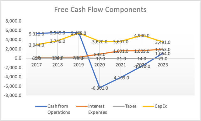 FCF Components