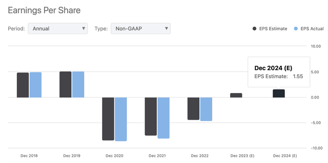 EPS Estimates