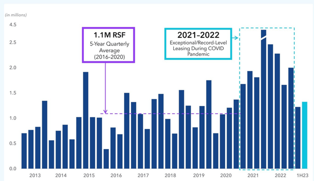 data