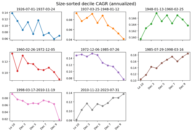 A graph of a number of data Description automatically generated with medium confidence