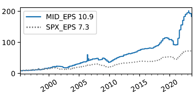 A graph of a number of years Description automatically generated with medium confidence