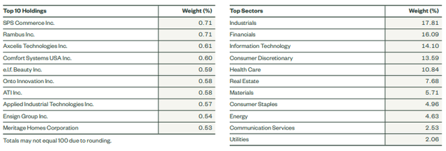 A screenshot of a table Description automatically generated