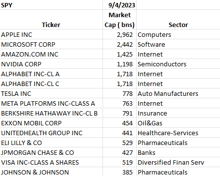 A table with numbers and words Description automatically generated