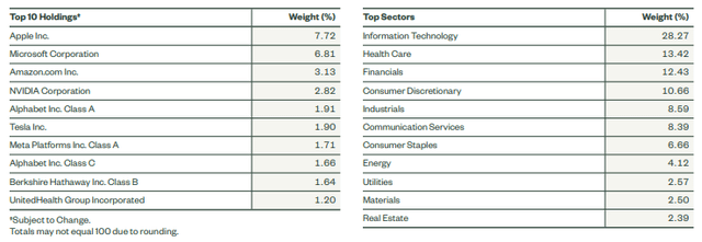 A screenshot of a table Description automatically generated