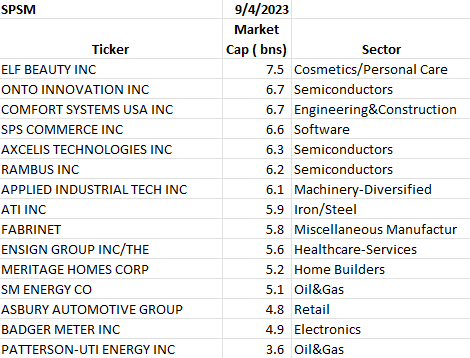 A table with a list of companies Description automatically generated