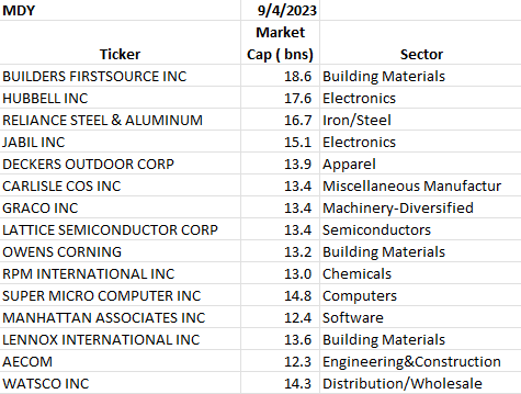 A table with text on it Description automatically generated