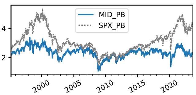 A graph of a graph with numbers and lines Description automatically generated with medium confidence