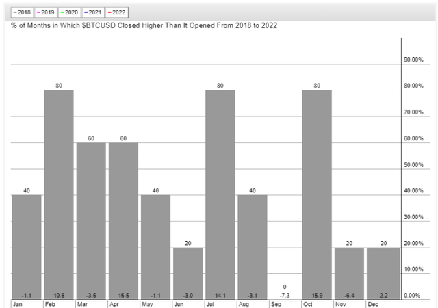 seasonality