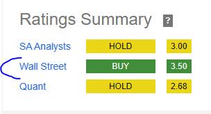 AFG - rating consensus