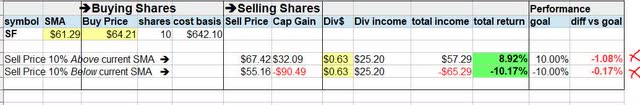 Stifel - investing idea