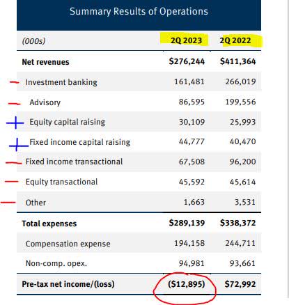 Stifel - q2 results - institutional