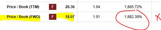 Moodys - P/B ratio