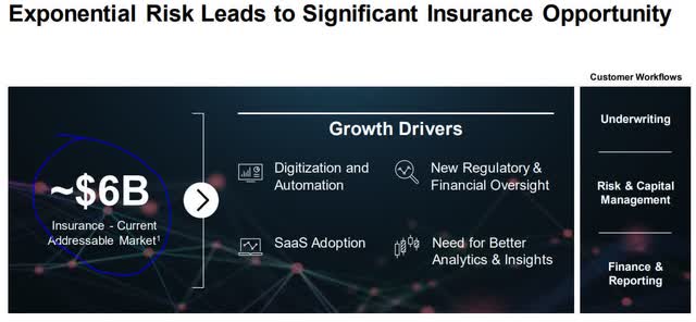 Moodys - insurance sector potential