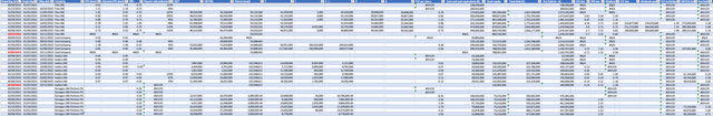 The basis for calculations used in this analysis