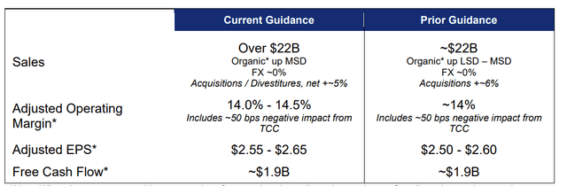 Carrier FY23 Guidance