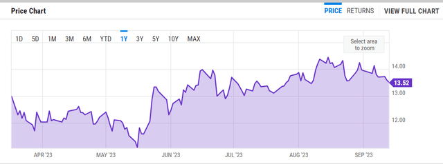 The price for CLCO