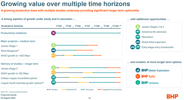 BHP Project Pipeline