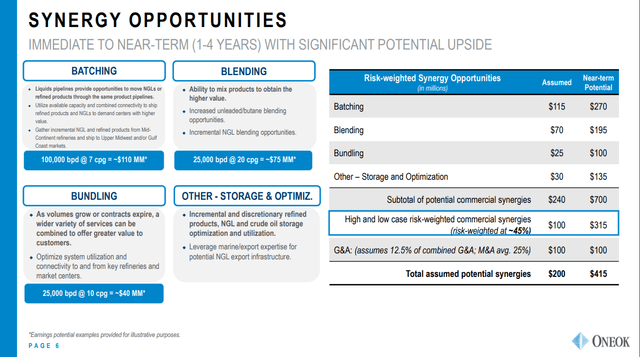 Synergy Opportunities