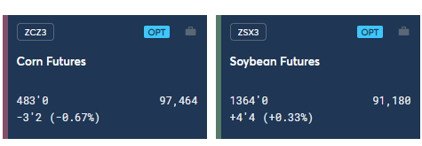 Corn and soybean futures