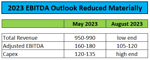 Guidance Reduction