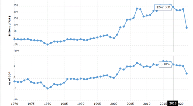 Germany trade balance