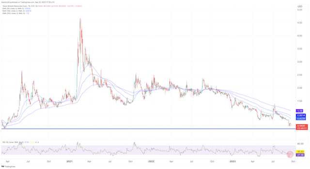 TMRC chart