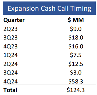 A table with numbers and a blue background Description automatically generated