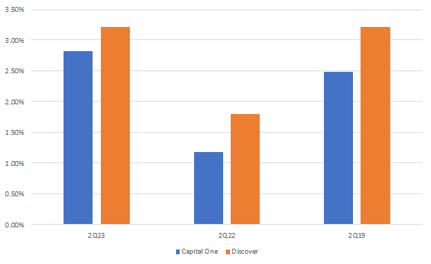 Company Data