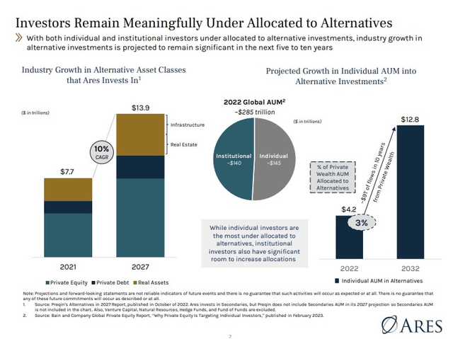 Exposure to alternatives