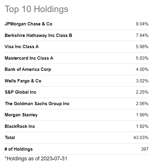 Top 10 Holdings