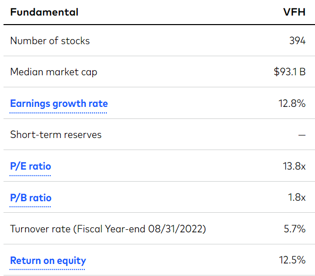 VFH Fundamentals