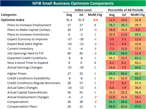 NFIB small business