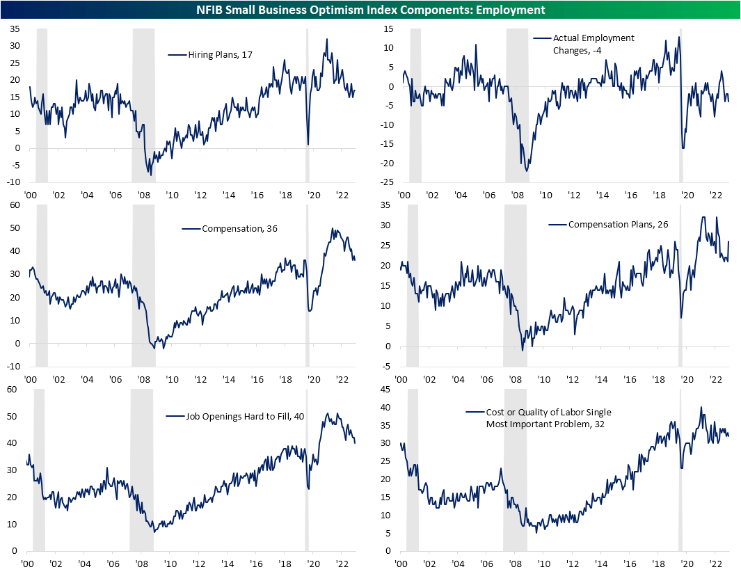 NFIB small business