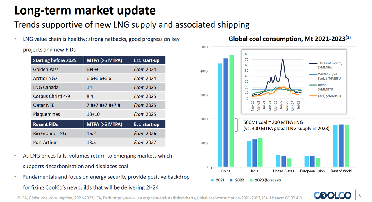 The long-term outlook for the company