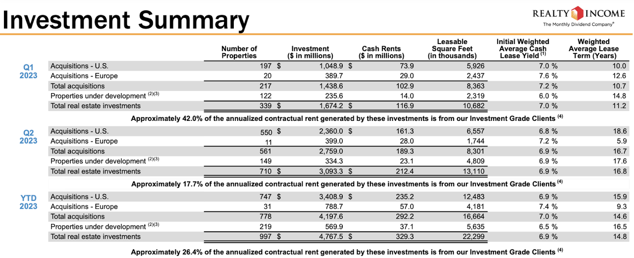 investment summary