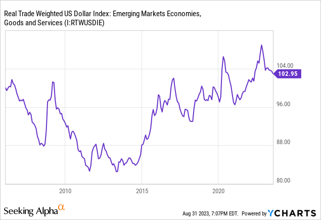 Data by YCharts