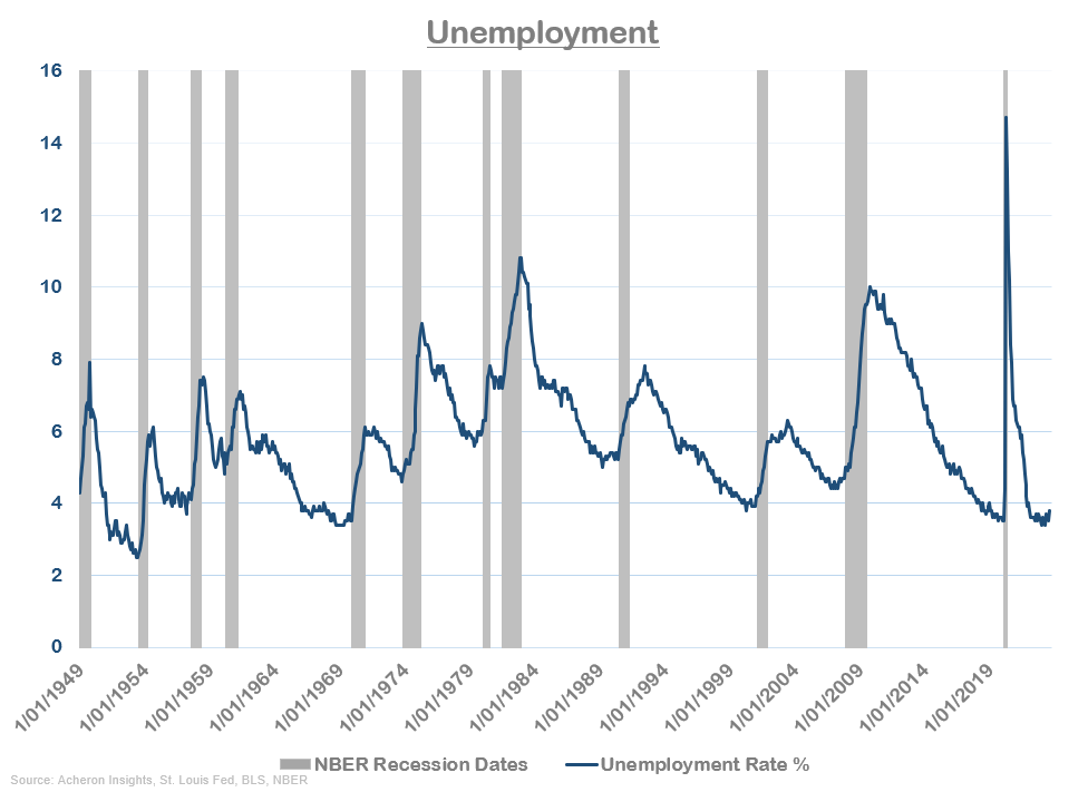 Unemployment